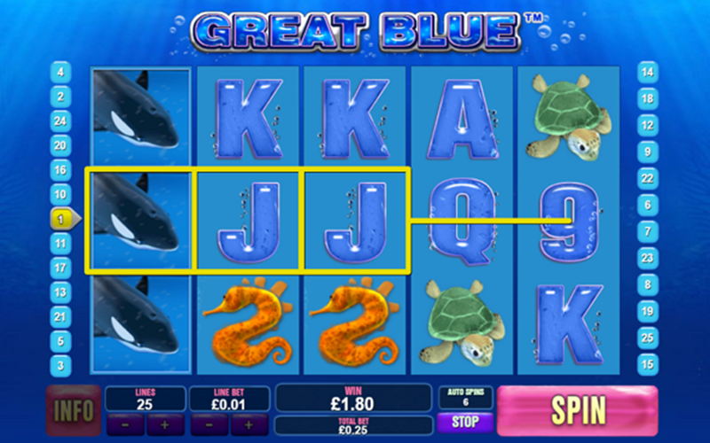 Giới thiệu game slot Great Blue