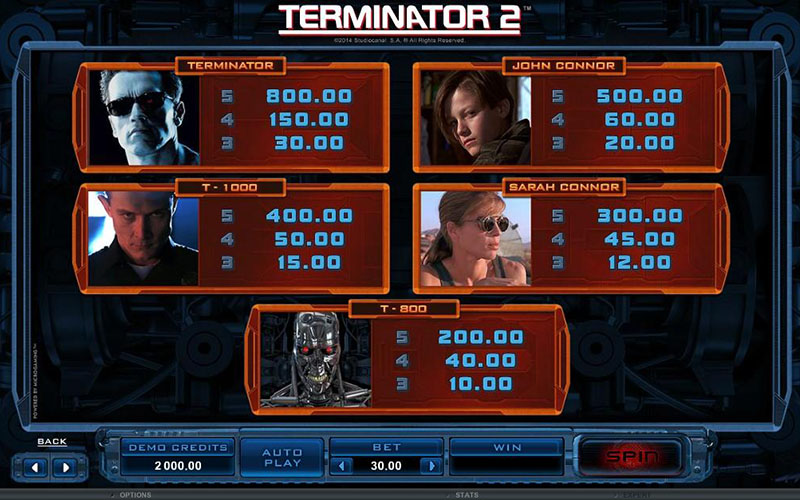 Tính năng game slot Terminator 2