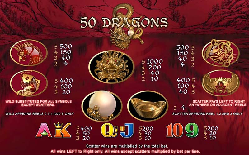 Tính năng thưởng  game slot 50 Dragons