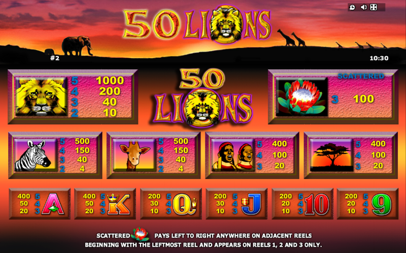 Giải thưởng trong game quay hũ 50 Lions 