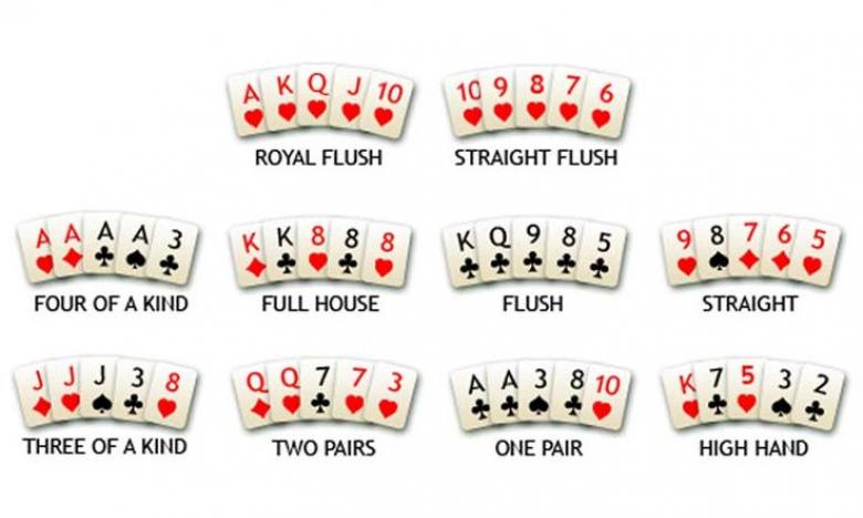 Tổ hợp trong bài Poker